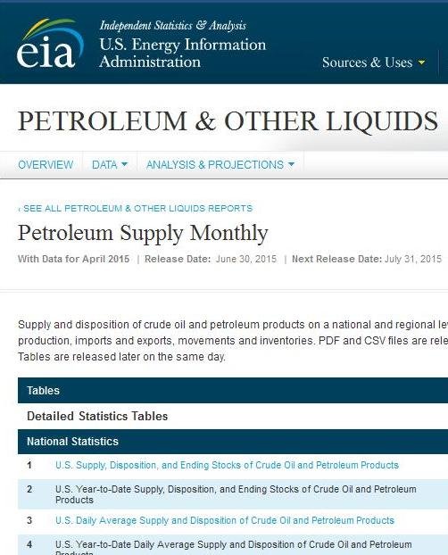 Petroleum Supply Monthly live magazine Petroleum Supply Monthly